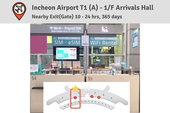 Korea SIM Card with SKT Unlimited Local Data & Voice Calls - The call and text setup: incoming-only, activated after verification