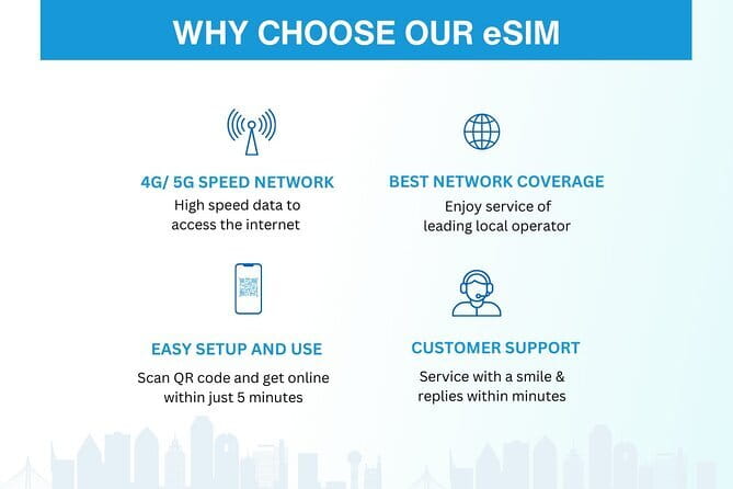 South Korea eSIM (3-30 days. Up to 45GB) - What This eSIM Really Does in South Korea