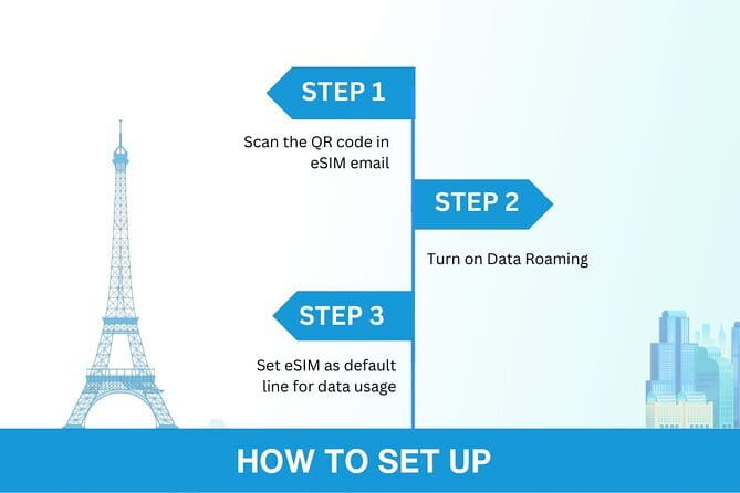 South Korea eSIM (3-30 days. Up to 45GB) - Getting Started: From Your Inbox to Online in Seoul